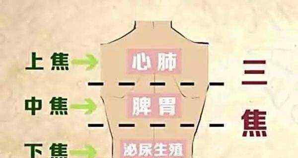 什么是上热下寒?