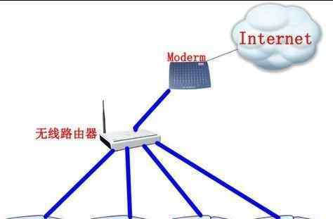 把路由器当交换机用 win7系统电脑把路由器当做交换机使用的操作方法