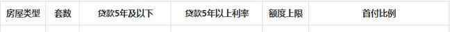 南通公积金贷款额度 南通公积金贷款政策是什么 南通公积金贷款额度是多少