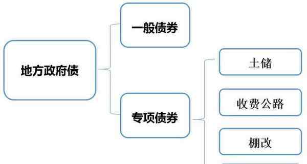 bond是什么意思 专项债券是什么意思 专项债券和一般债券的区别