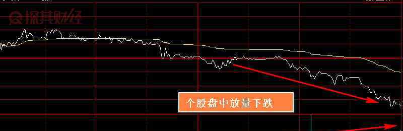 放量下跌是好是坏 放量下跌是什么意思？卖出信号之一