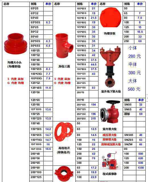 闸阀价格表 鑫岳阀门2020年4月17日最新价格表管件价格更新中