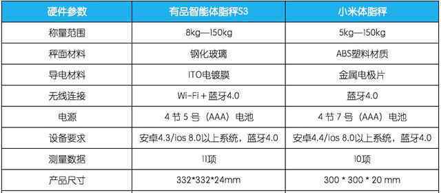 小米体脂秤与以前的体重计设计风格的标志