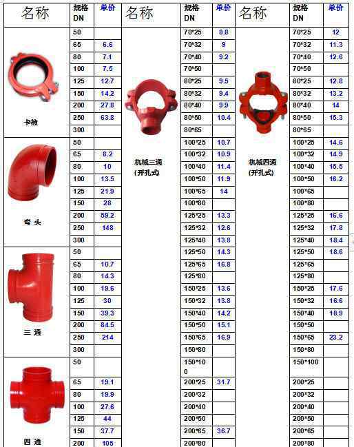 闸阀价格表 鑫岳阀门2020年4月17日最新价格表管件价格更新中