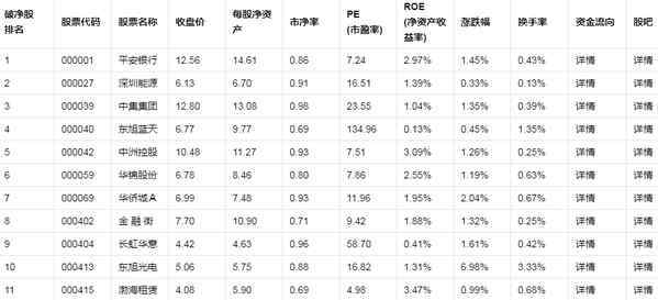 破净股是什么意思 股票破净是什么意思 破净股票一览表2019