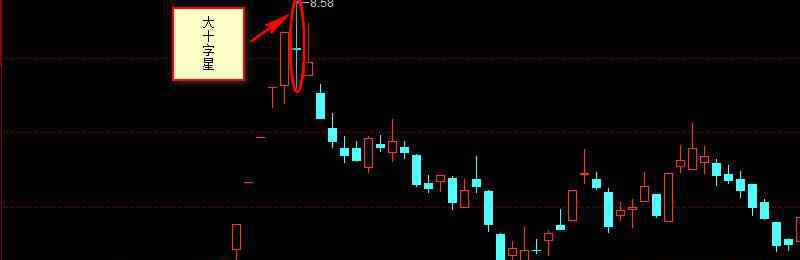 十字星收盘什么意思 大十字星收盘什么意思 反转的信号