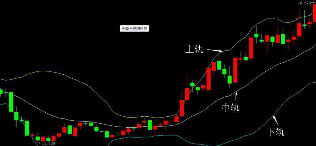 布林线的用法 什么是股票布林线 布林线用法