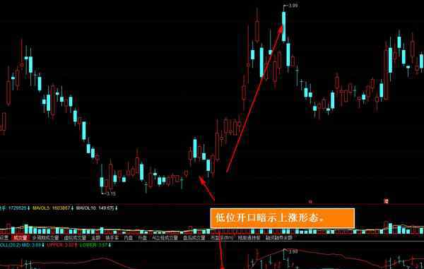 boll指标使用技巧 boll指标是什么 具体操作如下