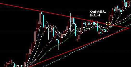 收敛三角形 收敛三角形整理形态详解 收敛三角形突破方向怎么判断