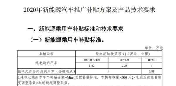 300公里电动车 新能源补贴标准，电动车续航300公里，金额退坡10%