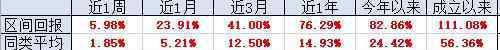 交银成长30混合 交银成长30混合基金怎么样 偏股型基金的领头羊