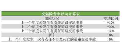 1500元出险划算吗 定损500走交强险划算吗 值得出交强险吗
