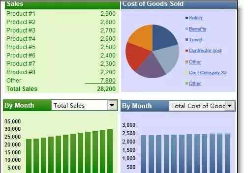 外国人做的Excel报表,再不回头再看再简单的报表