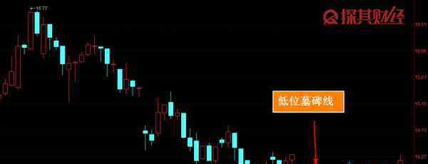 一什么石碑 低位墓碑线代表着什么 股票技术之一