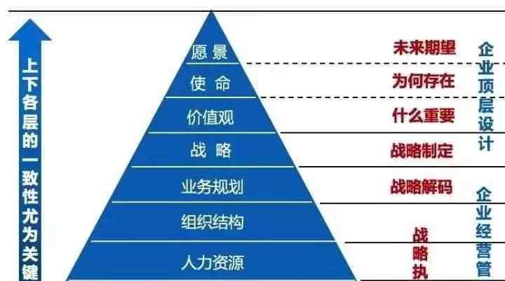 战略解码与实行管理方法