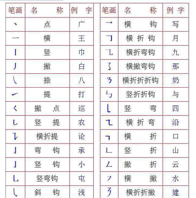 汉字笔画名称大全表中国汉字的撰写标准