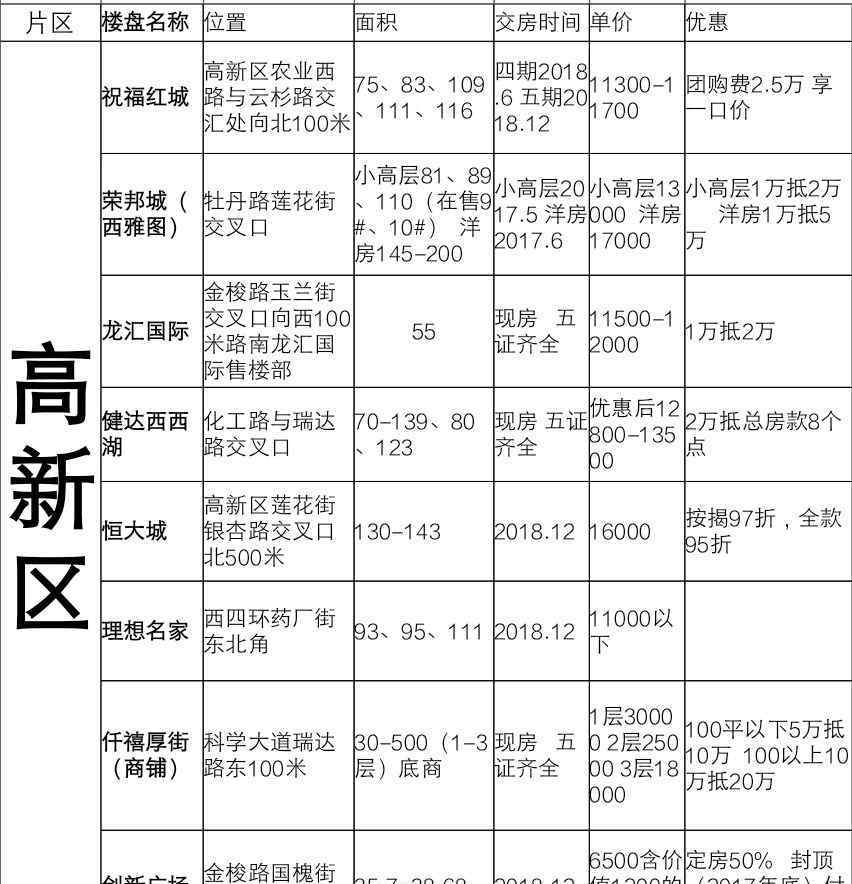 郑州市团购房 新房团购部 范山峰 职业热线 18703822729 主营范围：中原区二手房 郑州市新楼盘