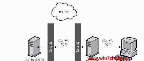 代理服务器ip地址 win7系统改为代理服务器隐藏电脑ip地址的操作方法
