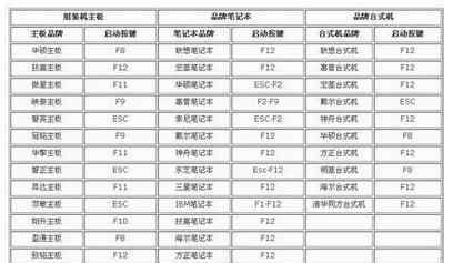 关机后鼠标灯还亮 win7系统关机后电脑鼠标灯还在亮的解决方法