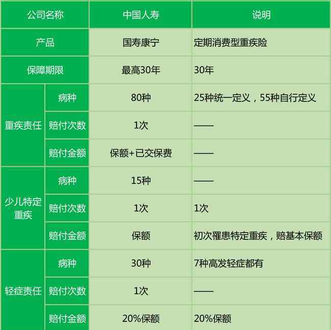 康宁重疾险 国寿康宁少儿重疾险产品介绍 值得购买吗？