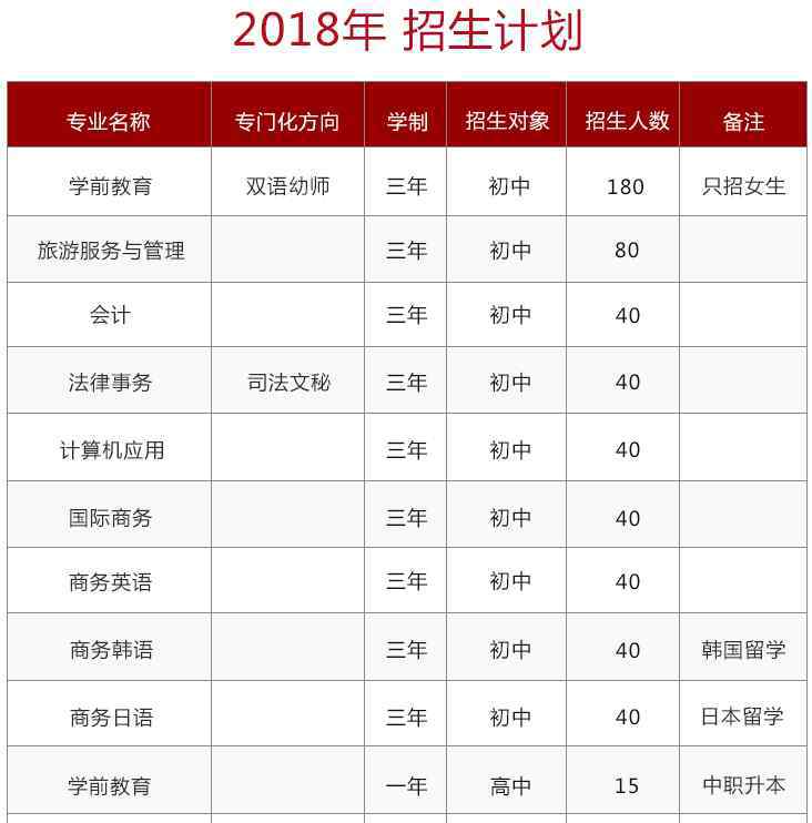 辽宁师范大学招生办 2018辽宁师范大学附属中专招生计划及简章