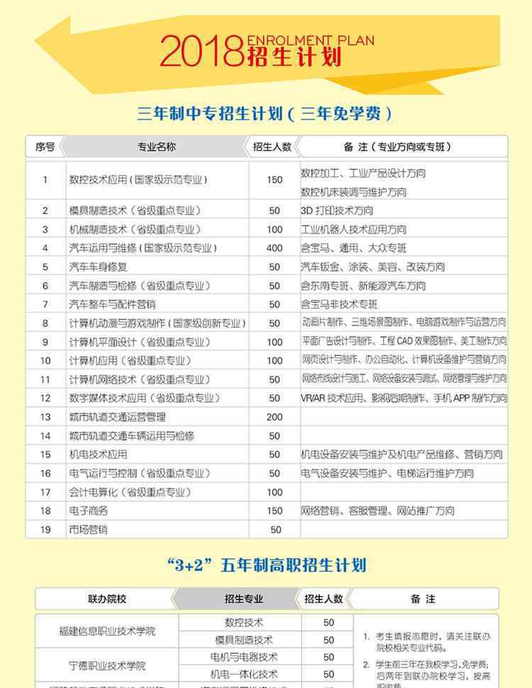 福建工业学校招聘 福建工业学校2018招生计划