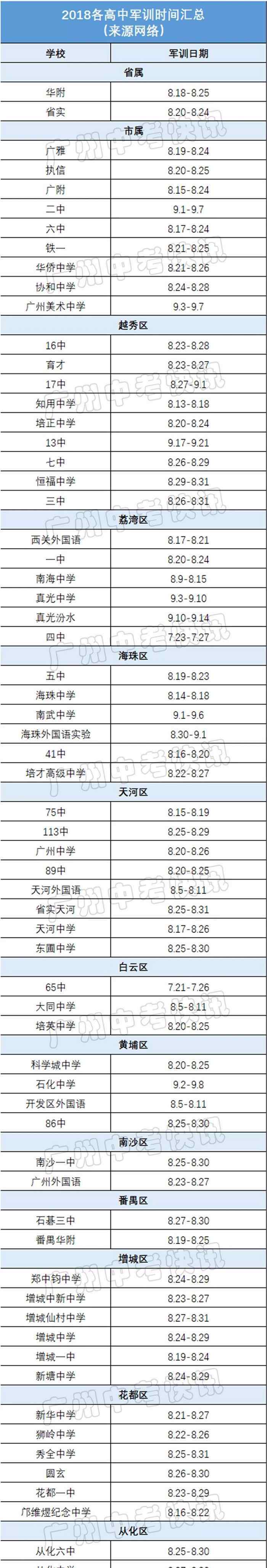 高中军训 2018年广州各个高中高一新生军训时间汇总