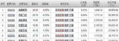 军工龙头 军工龙头股票一览表 主要有这些