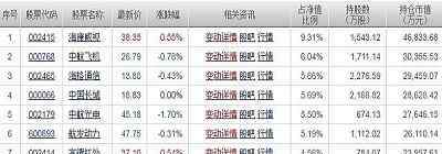 军工龙头 军工龙头股票一览表 主要有这些