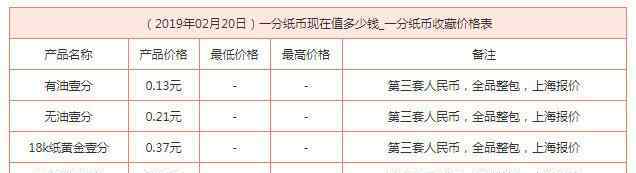 一分硬币价格表2019 一分钱纸币值多少钱 2019一分钱纸币回收价格表