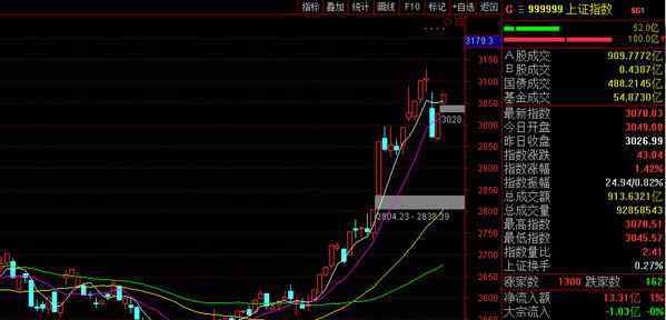 融资的股票会涨吗 两会召开对股票有什么影响 开两会股票会涨吗