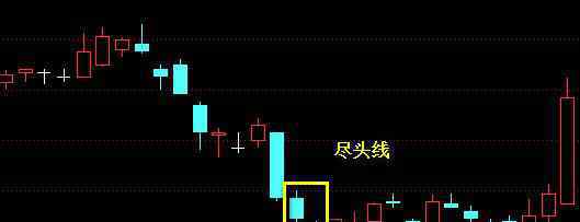 尽头线 尽头线K线组合形态 尽头线到底是什么意思?