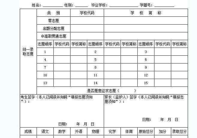 高考志愿表填写样本 中考志愿表填写样本格式 怎么填报志愿