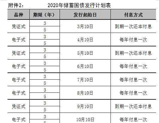 电子式国债 2020年电子式国债发行时间 附2020年储蓄国债发行计划表