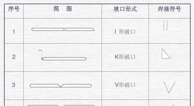 基础焊缝标记