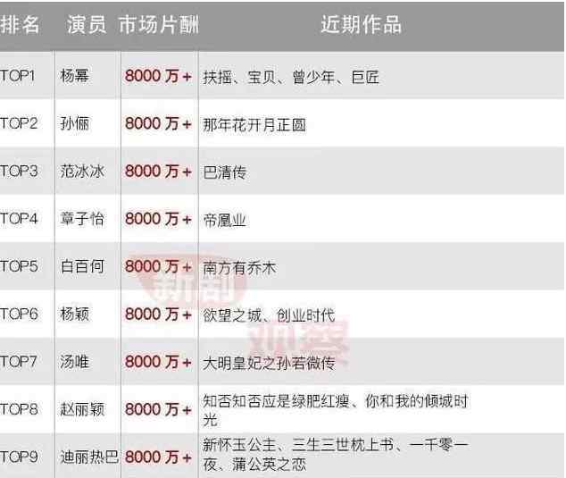 个人偷税漏税 为什么明星冒死偷税漏税？一千万的片酬，交税三百多万！