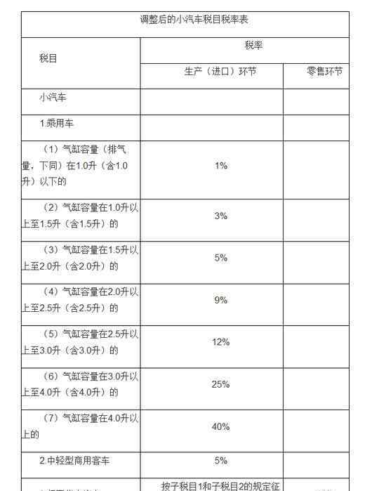 消费税怎么算 汽车消费税怎么计算 计算方法是这样的