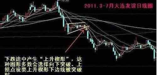 止损指令 卖出止损指令什么意思？止损指令通俗理解