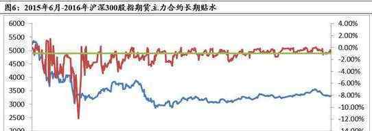 期指贴水 期指贴水是什么意思，期指贴水指什么