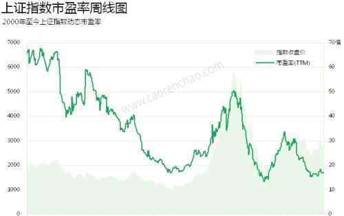 上证指数基金 上证指数基金指的是什么，包括哪些基金？