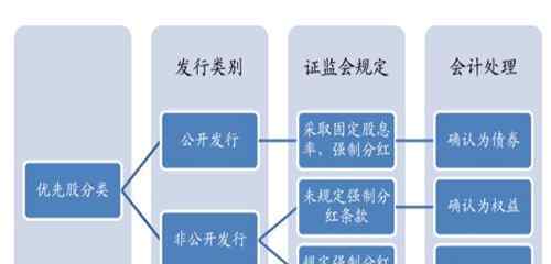 股票分类大全 股票分类大全：从六个方面来看股票分类