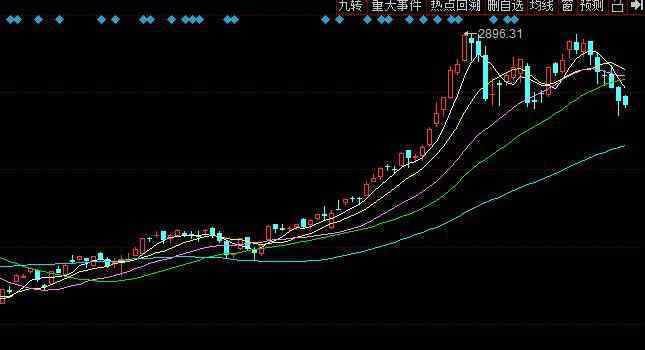 小盘股有哪些 2020年小盘股有哪些，2020年7月小盘股股票一览