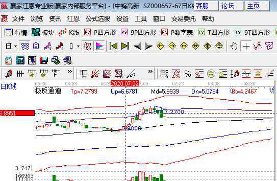 股票委托方式选哪种好 炒股票怎么开户最新解答，股票委托方式四种可供选择