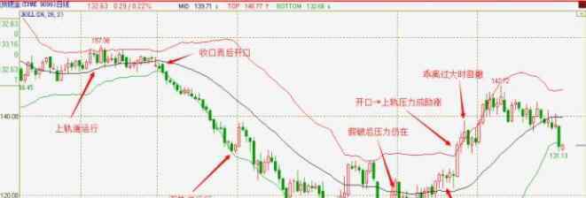 布林线参数 布林线指标公式及计算，布林线指标的各轨线关系