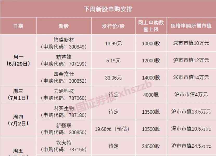 创业板新股申购条件 创业板新股申购条件有哪些？创业板新股申购有什么注意事项？