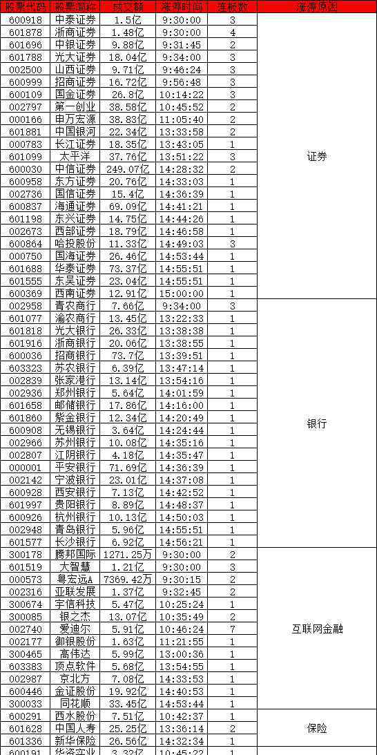 大金融股票有哪些 大金融股票有哪些，大金融股票出现异动的原因以及后期走势