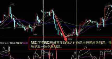 rsi指标详解 rsi指标详解：rsi指标的定义、计算公式及买入分析