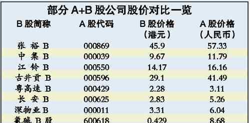 b股退市 b股退市一刀切是指什么？b股退市后股民怎么办