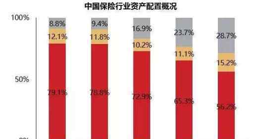 保险公司分红排名 保险公司分红排名，好的保险公司具备什么条件