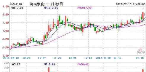 通胀概念股 通胀概念股什么意思，通胀概念股介绍